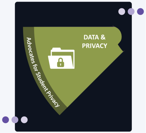 Data and privacy wedge.