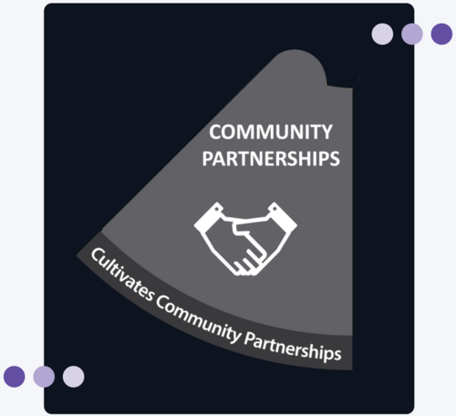 Community partnerships wedge.